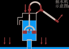 活塞式抽水机1