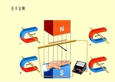 右手定则