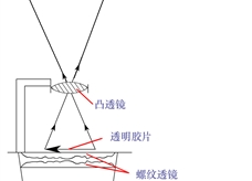 投影器原理2