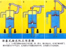 活塞式抽水机