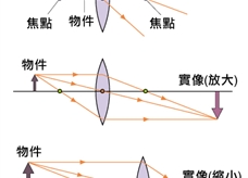 会聚透镜光线图2