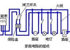 家庭电路的组成