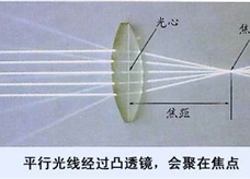 凸透镜对光线的作用8