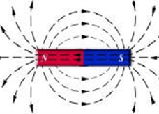 条形磁铁磁感线示意图