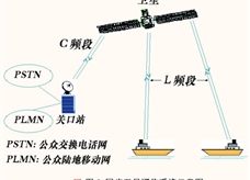 同步卫星通讯系统