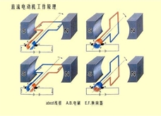 直流电动机工作原理图