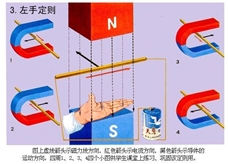 左手定则