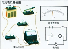 电流表及其使用