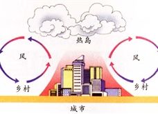 热岛效应