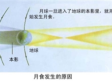 月食发生的原因