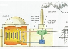 核能发电示意图