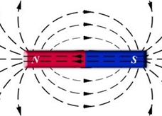 条形磁体周围的磁感线