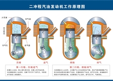 二冲程发动机原理图