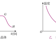 物质凝固时的温度变化曲线