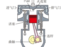 四冲程汽油机的剖面图