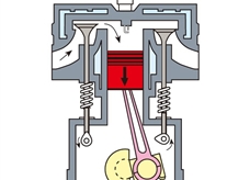 四冲程汽油机工作示意图（组图）