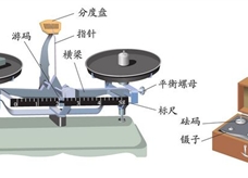 质量的测量--托盘天平