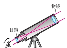 透镜的应用--天文爱好者用的望远镜