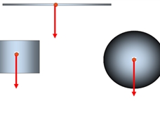 重力的作用点