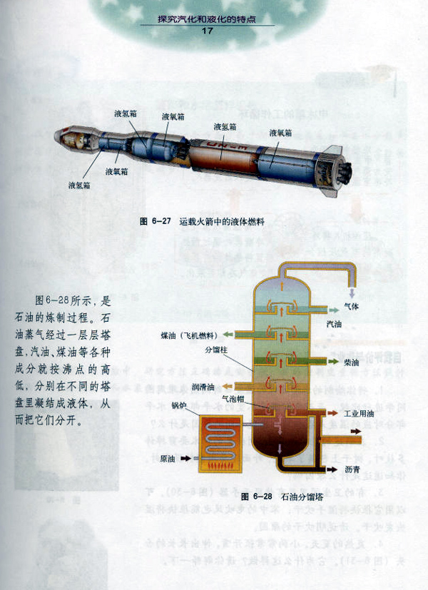 沪粤版《6.3 探究汽化和液化的特点》电子课本5