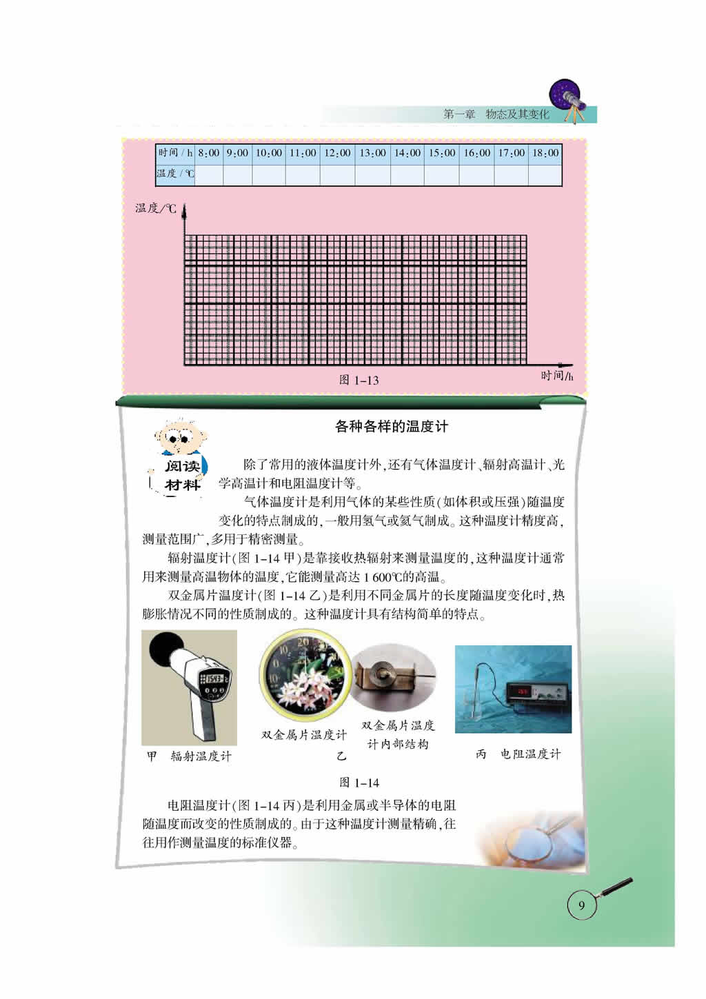 1.2 温度的测量5