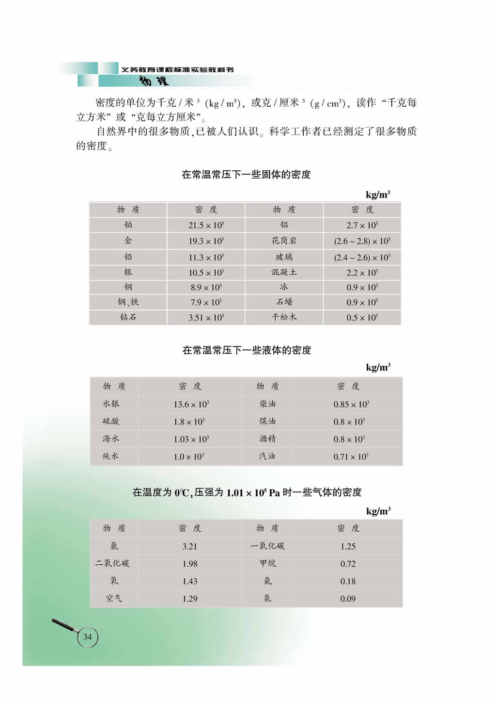 2.3 探究---物质的密度3