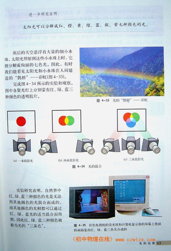 4.4光的色散2