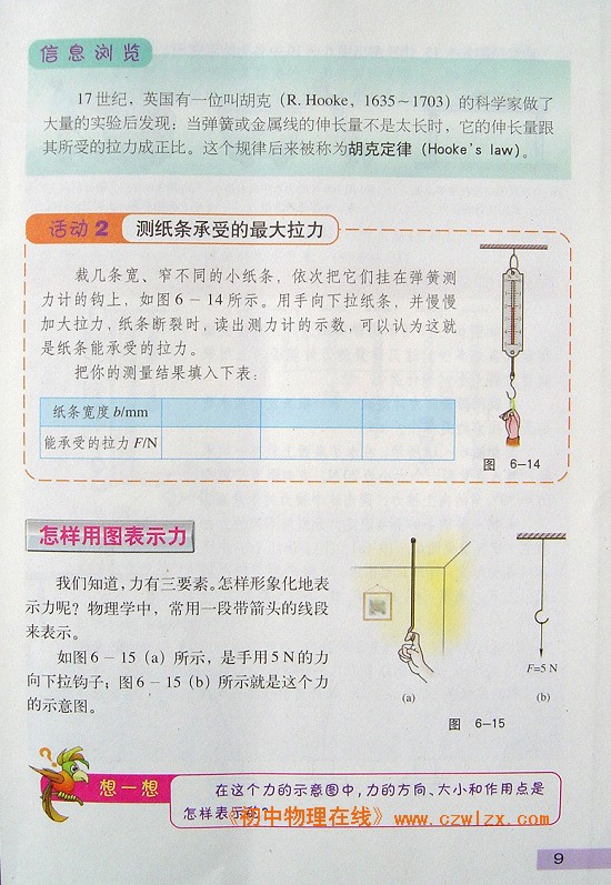 2007新沪粤版《6.2 怎样测量和表示力》电子课本2