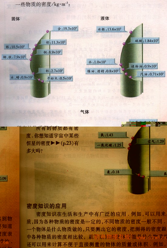 苏科版《6.3物质的密度》电子课本4