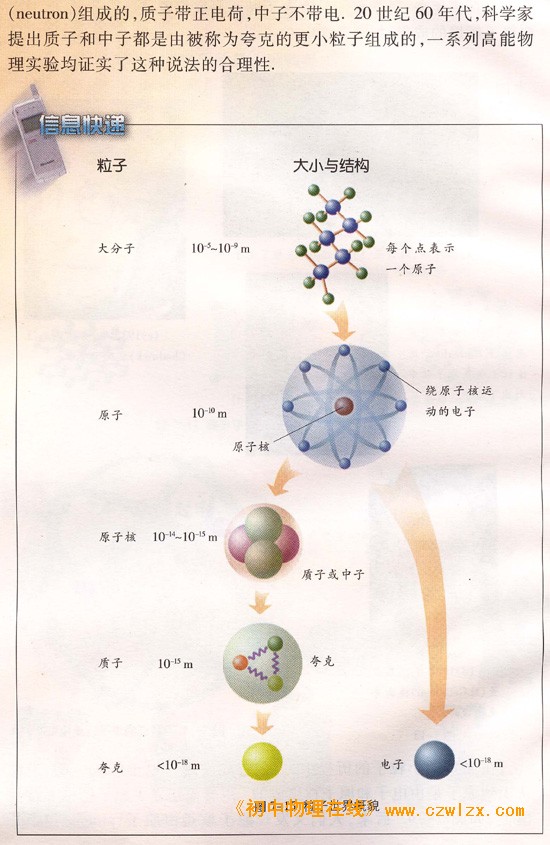 苏科版《7.2探索更小的微粒》电子课本3