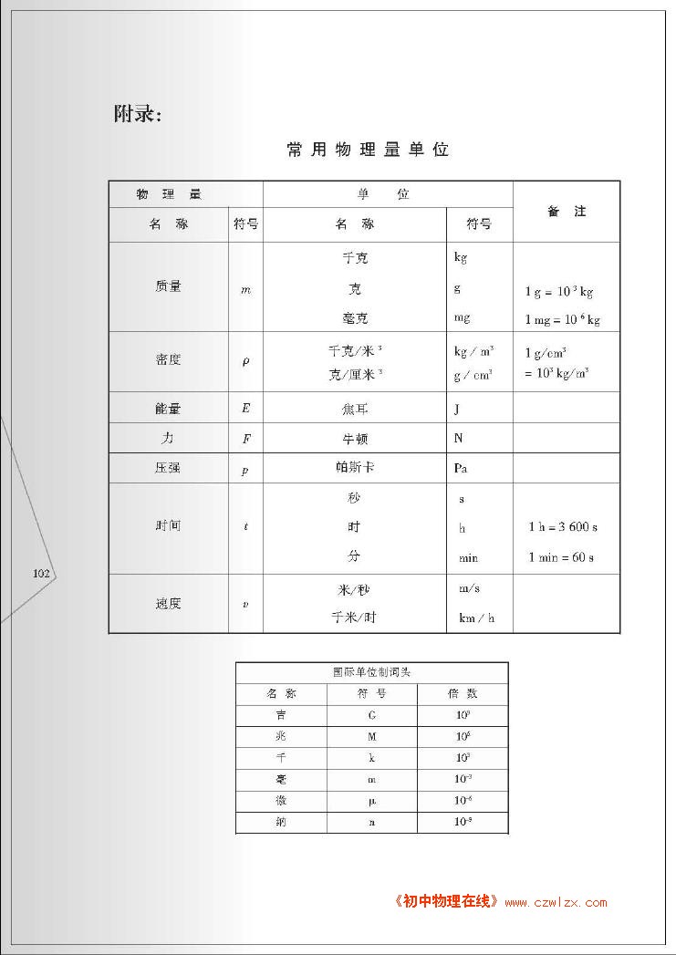 附录和后记1