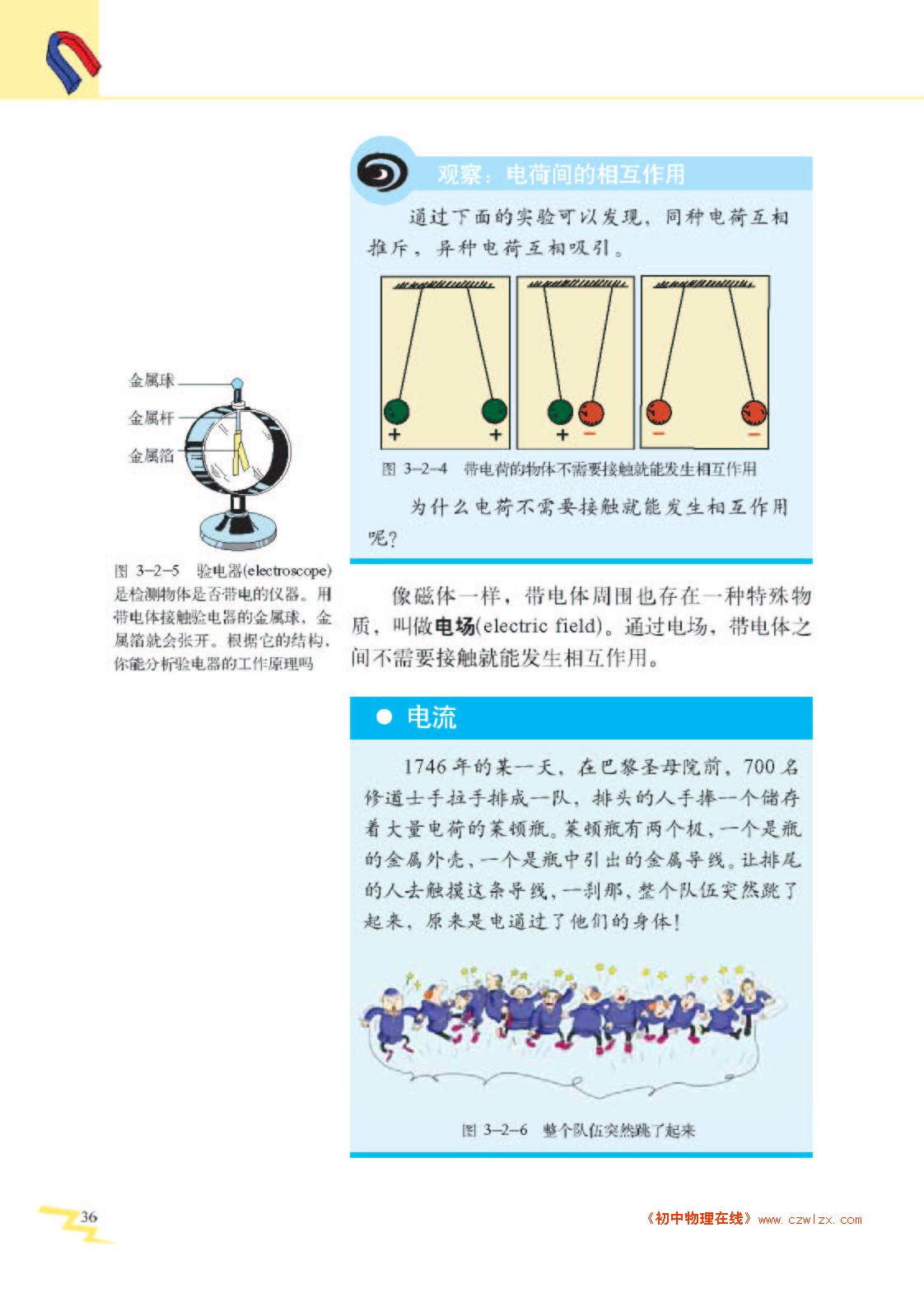 3.2电现象2