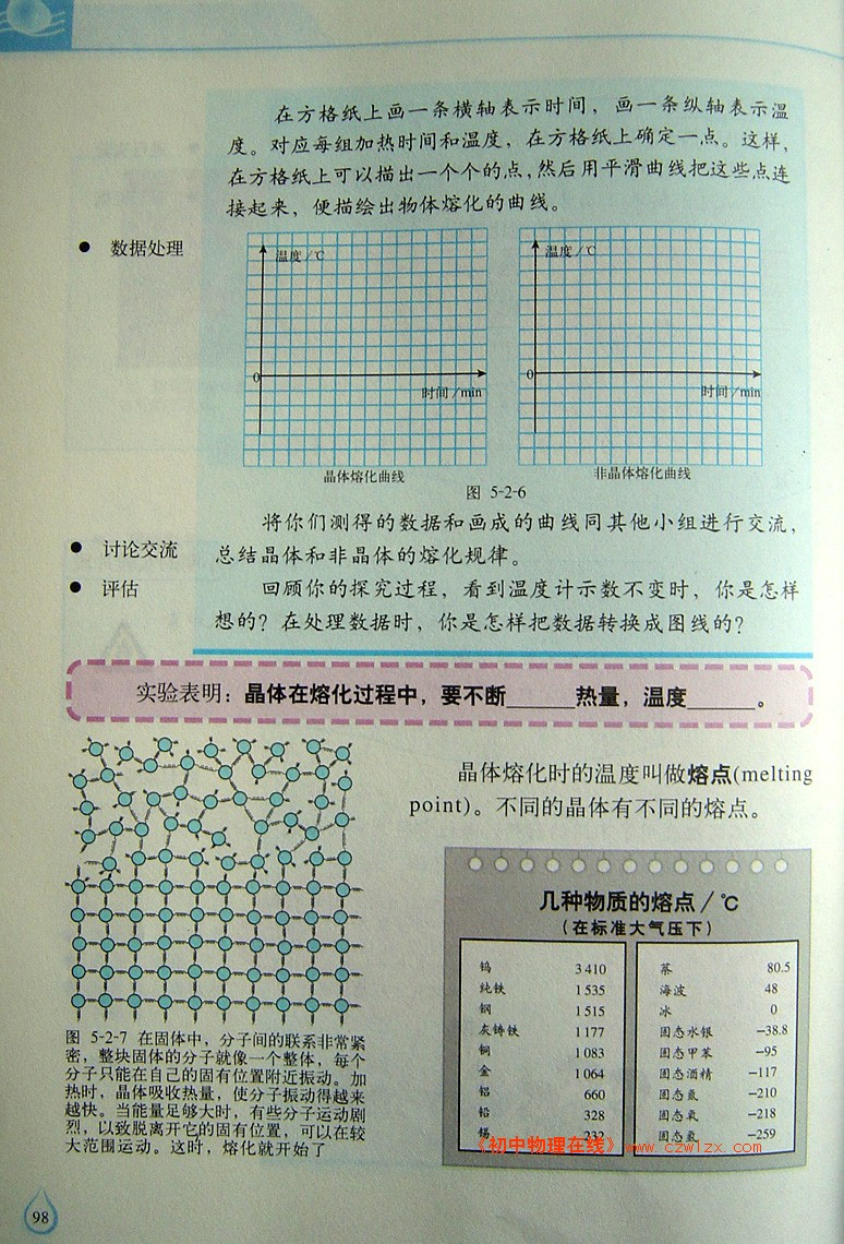 熔化和凝固4