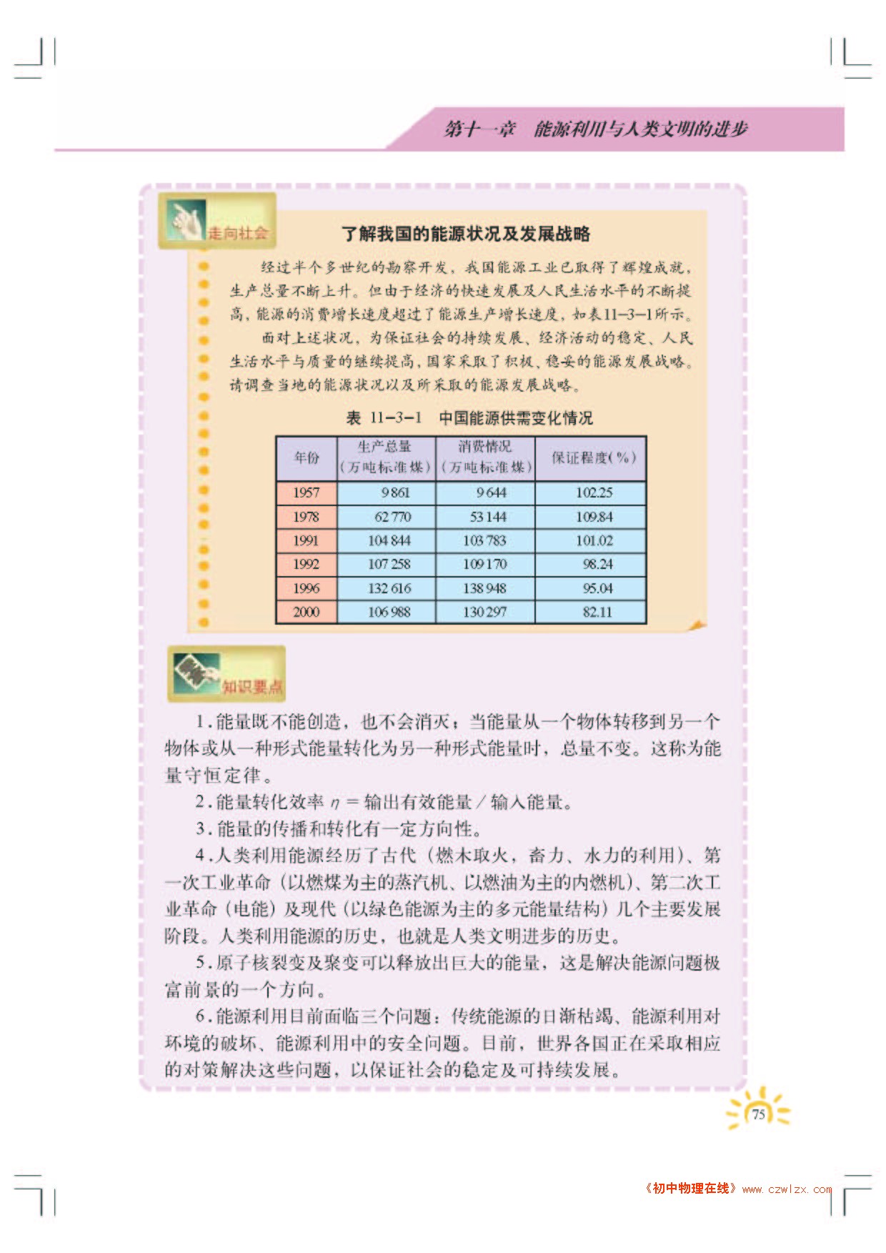 11.3能源与可持续发展7