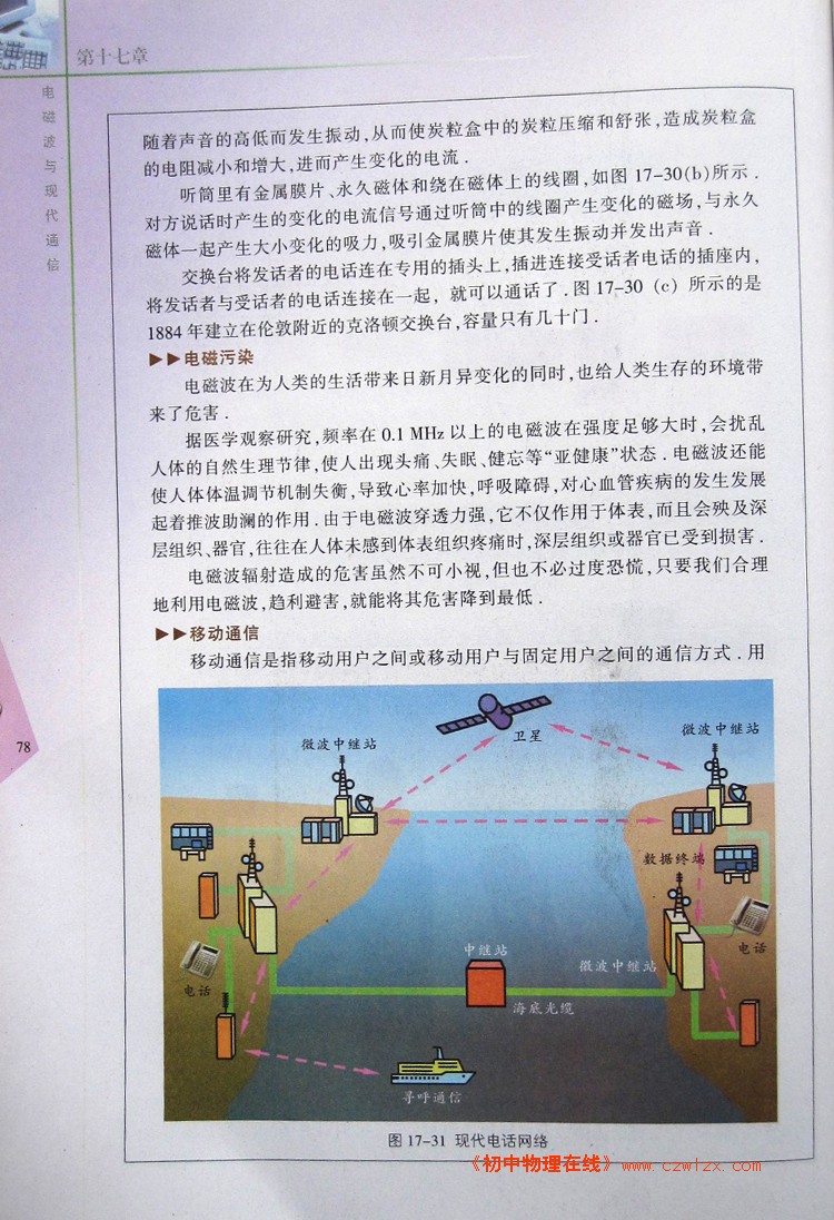 电磁波与现代通信 知识梳理及信息库3