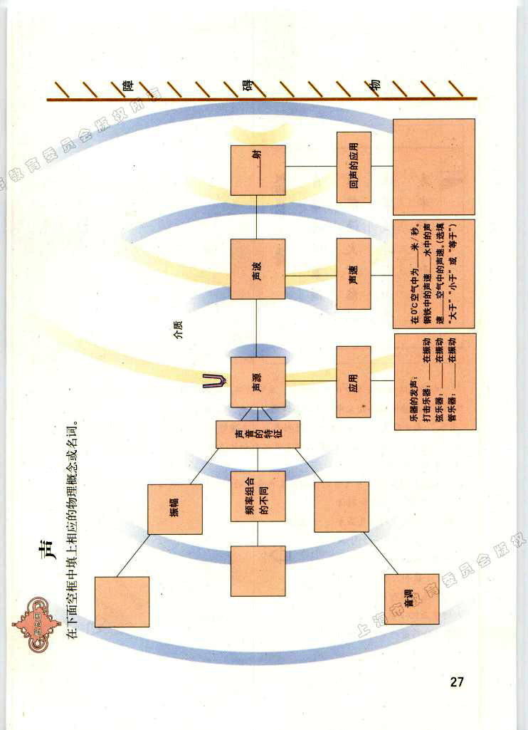 学习活动卡1