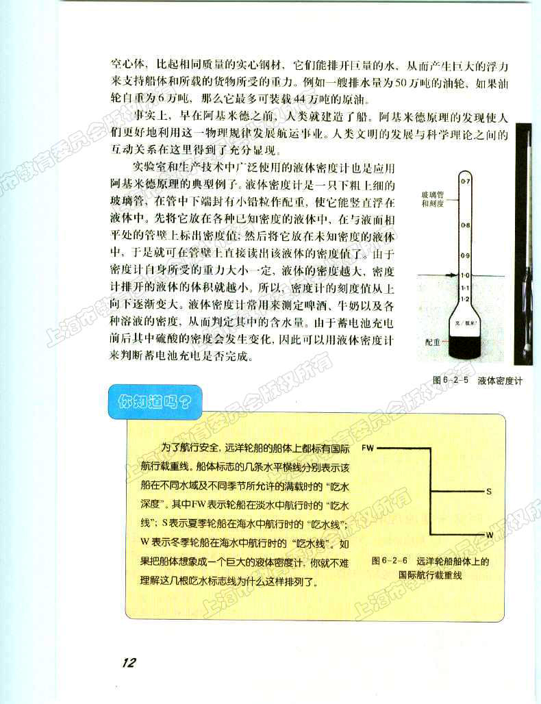 阿基米德原理3