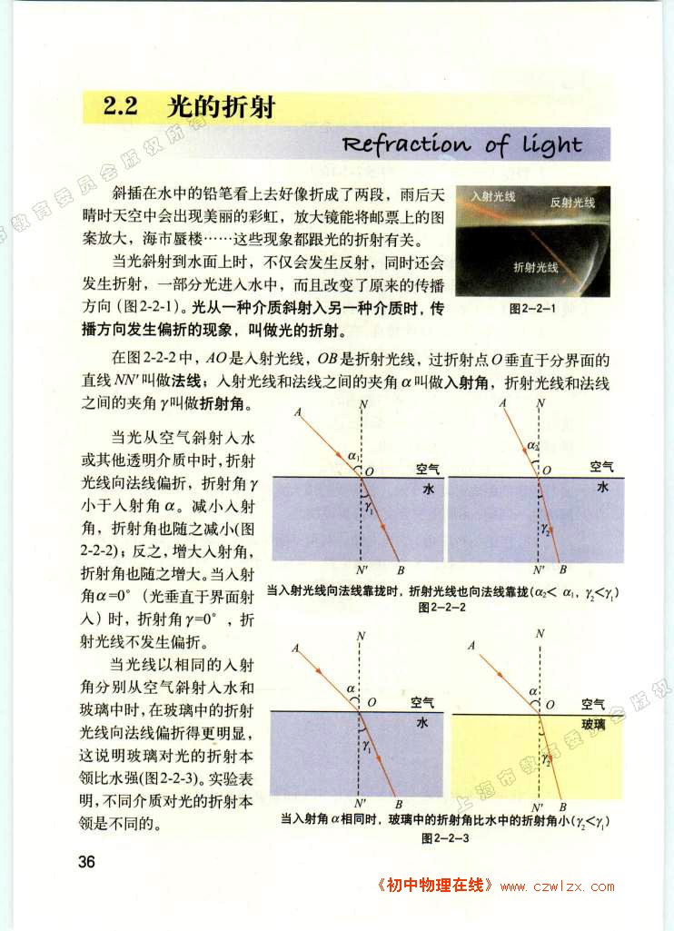 光的折射1