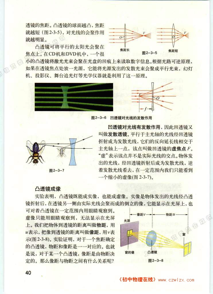 透镜成像2