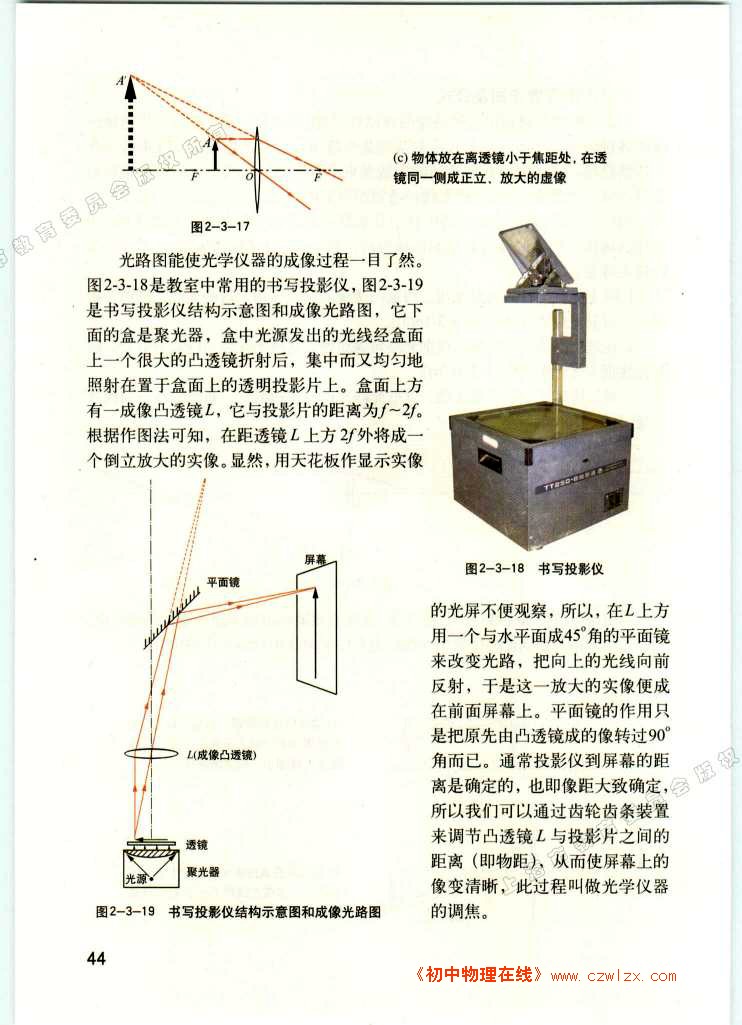 透镜成像6