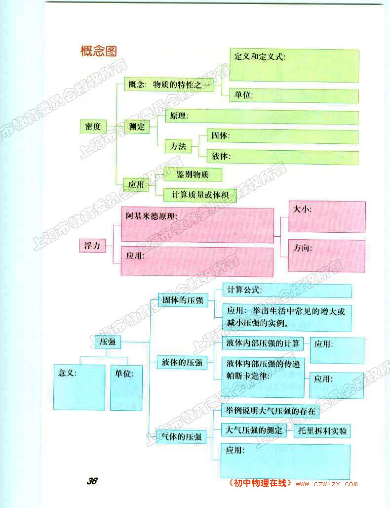 压力与压强 学习活动卡1