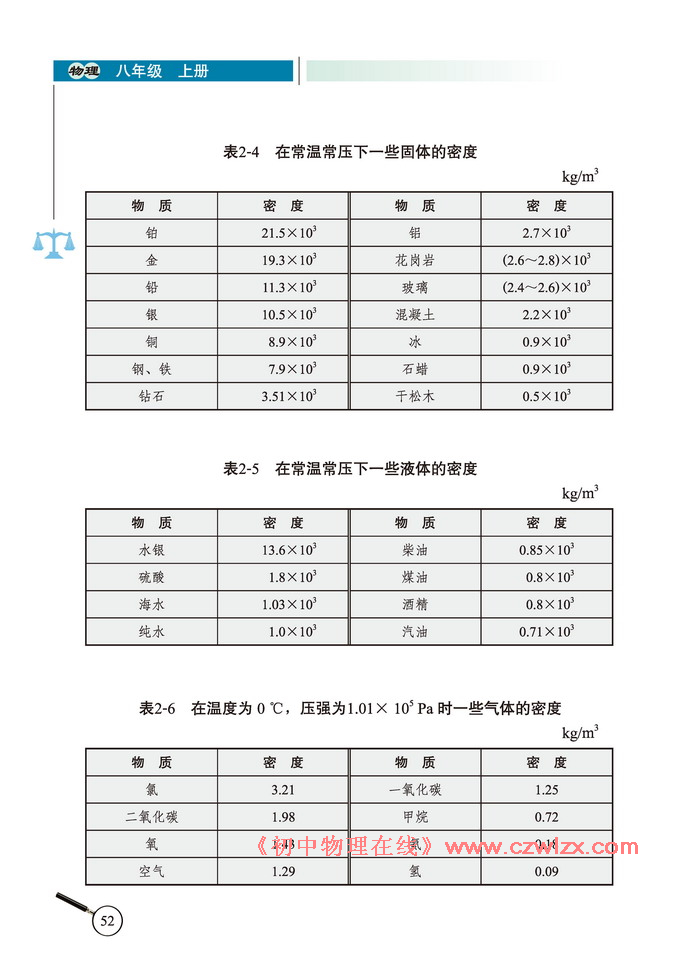 《2.3学生实验：探究——物质的密度》4