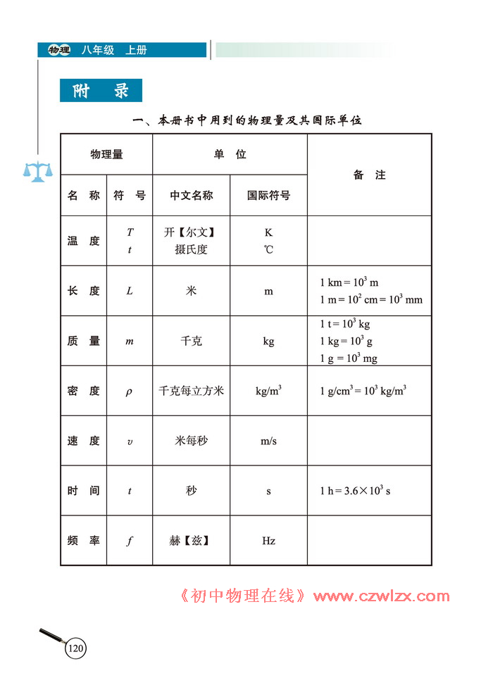 《附录》1