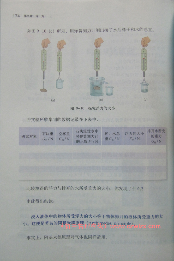 《9.2阿基米德原理》3