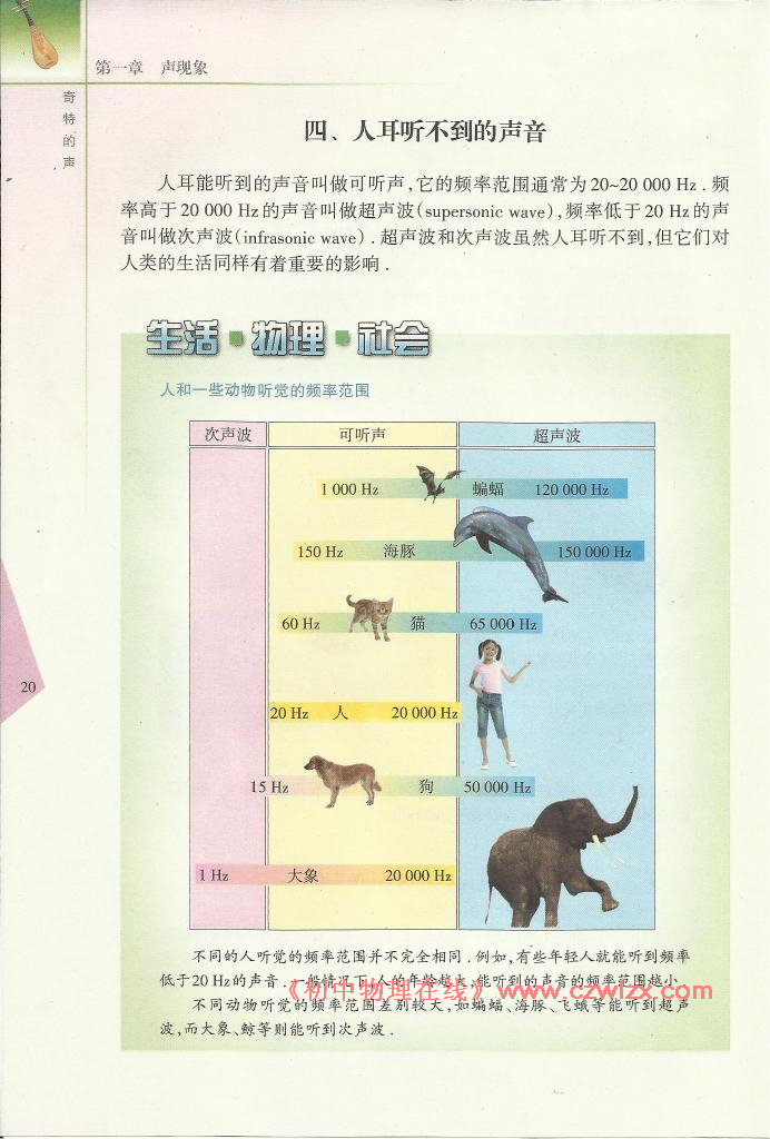 人耳听不到的声音1