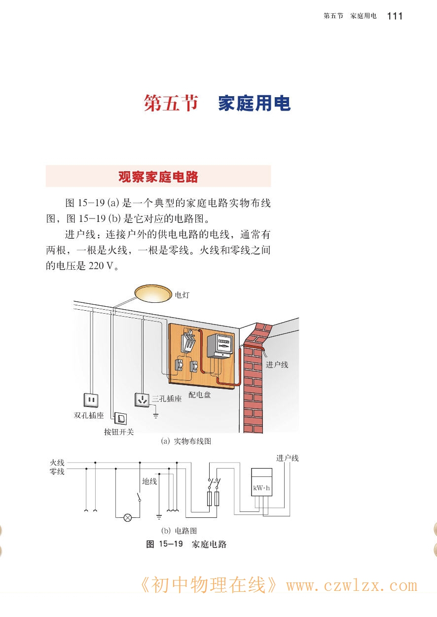 15.5家庭用电1