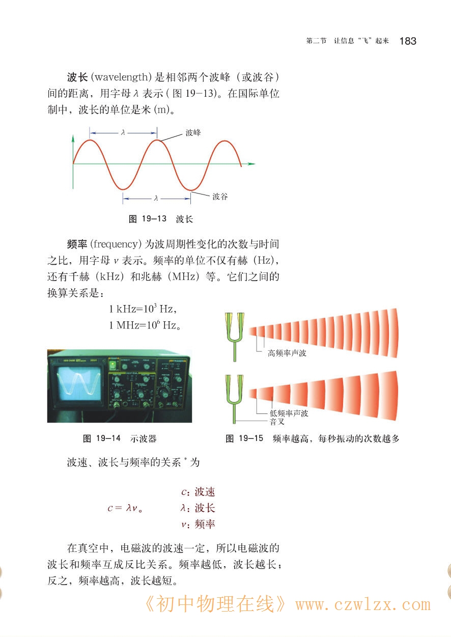 19.2让信息飞起来3