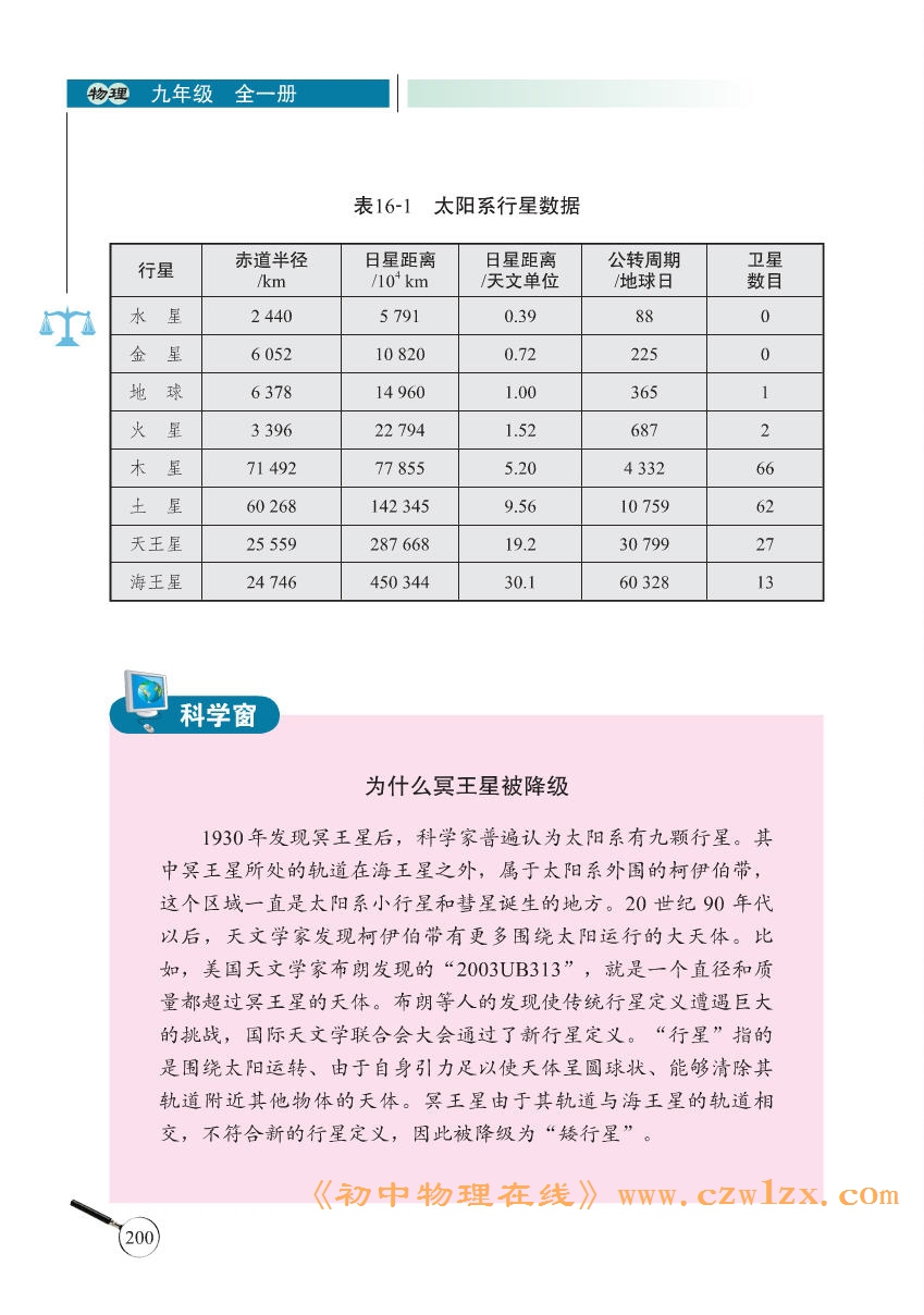 《16.2浩瀚的宇宙》电子课本2