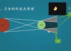 【名校名师微课】八年级物理核心知识名师讲解视频：日食和月食的形成
