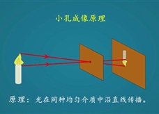 【名校名师微课】八年级物理核心知识名师讲解视频：光的直线传播